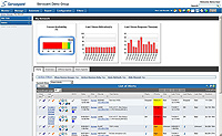 network analysis, alerts