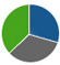 network reporting
