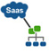 Remote Access